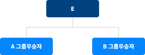 10월 25일(토) 오전 11시 대진표 이미지