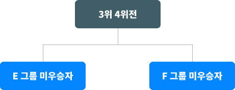 10월 26일(일) 오전 11시 대진표 이미지